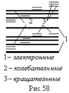 Понятие о химической связи и валентности - student2.ru