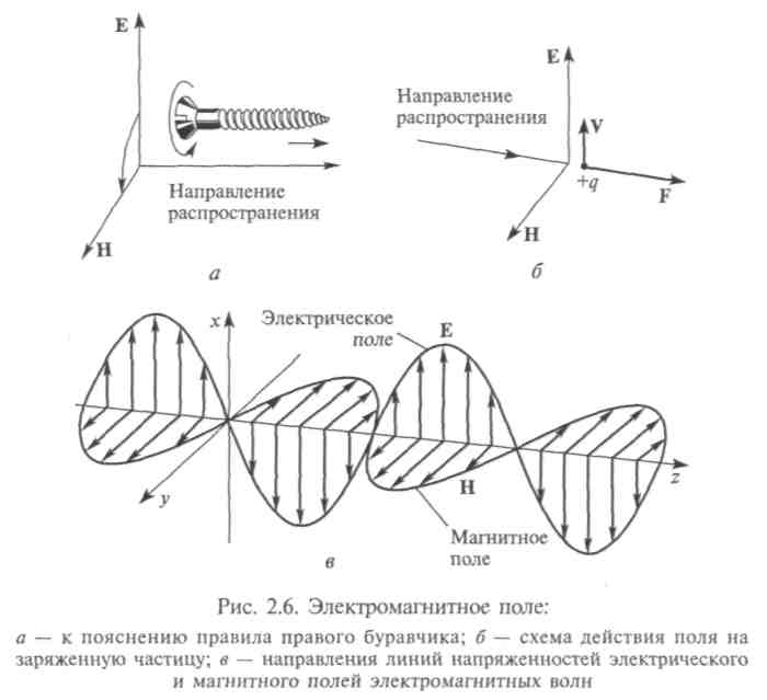 Понятие «поле». Уравнения Максвелла. Свет — электромагнитная волна - student2.ru