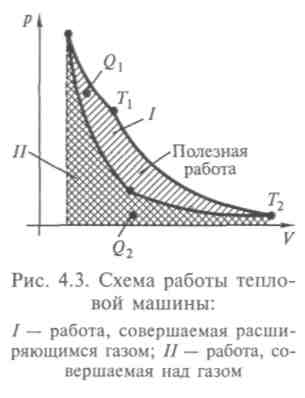 Понятие «внутренняя энергия». Первое начало термодинамики - student2.ru