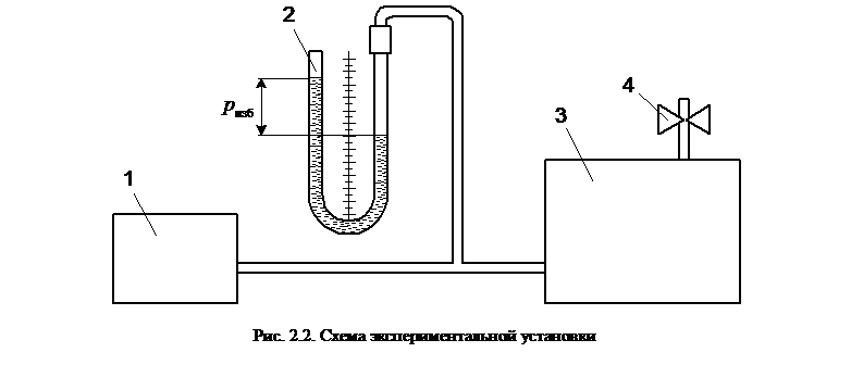 понятия о погрешностях измерений - student2.ru