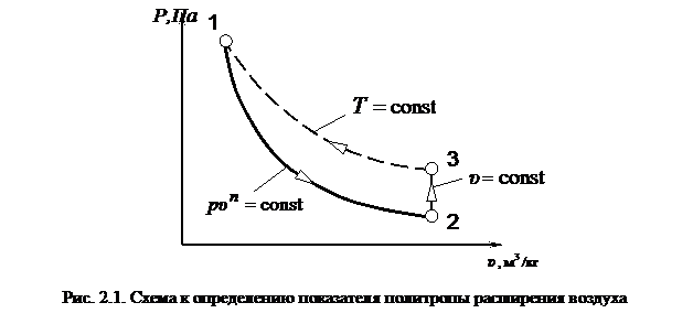 понятия о погрешностях измерений - student2.ru