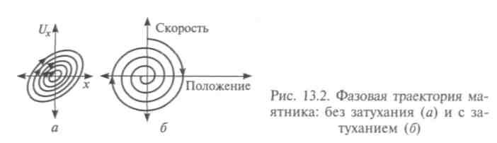 Порядок и хаос в больших системах. Понятие фрактала - student2.ru