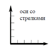 Порядок оформления и построения графиков функций - student2.ru