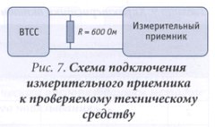 Порядок проведения проверки вспомогательных технических средств на подверженность акустоэлектрическим преобразованиям - student2.ru