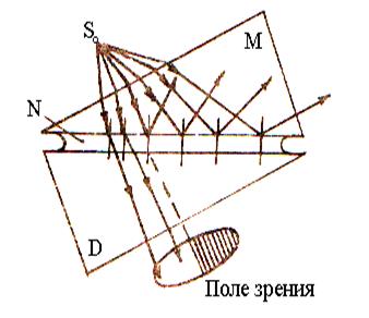 Порядок выполнения работы. 1. Измерить микрометром истинную толщину стеклянной пластинки Н в том месте - student2.ru