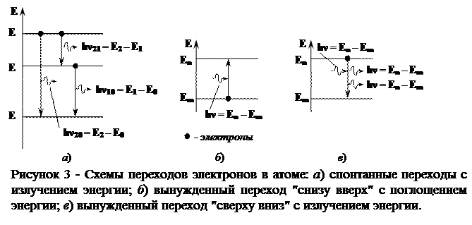 Порядок выполнения работы и обработки результатов измерений. 1. Ознакомиться с физическими основами действия лазеров, устройством газового гелий-неонового лазера и свойствами его излучения. - student2.ru