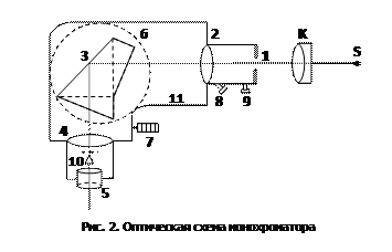 Порядок выполнения работы. Лабораторная работа №4 - student2.ru