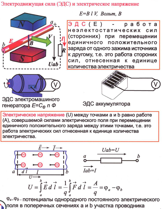 последовательное и параллельное соединения проводников - student2.ru