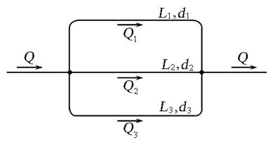Последовательное соединение трубопровода - student2.ru