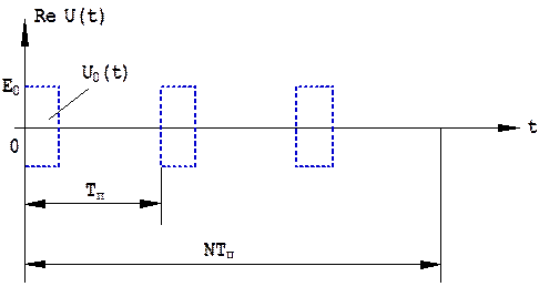 Последовательности одиночных сигналов - student2.ru