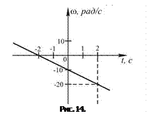 постоянный электрический ток - student2.ru