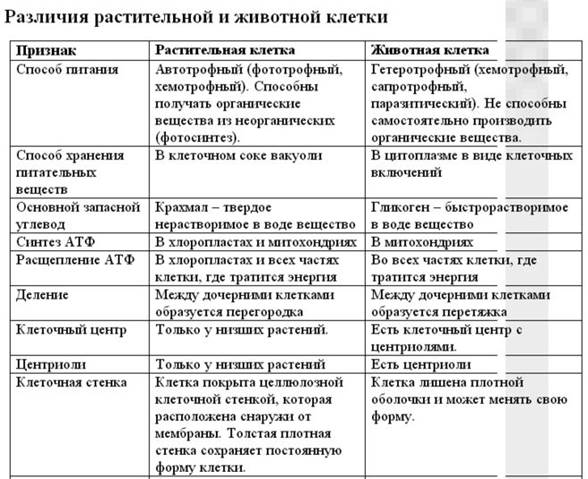 Постоянный электрический ток. Сила тока .напряжение .электрическое сопротивление. Закон Ома. - student2.ru