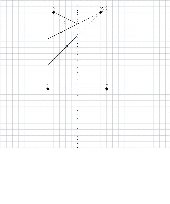 Построение изображения в плоском зеркале - student2.ru