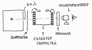 Построение классической теории - student2.ru