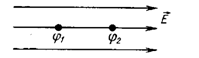 Потенциал электрического поля. Эквипотенциальные поверхности - student2.ru
