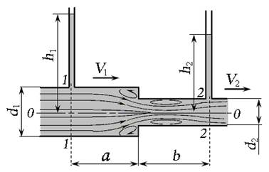 Потери напора в местных сопротивлениях - student2.ru