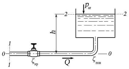 Потери напора в местных сопротивлениях - student2.ru