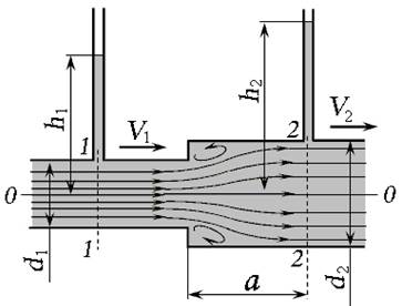 Потери напора в местных сопротивлениях - student2.ru