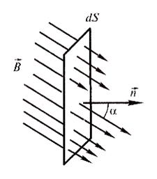 Поток вектора магнитной индукции - student2.ru