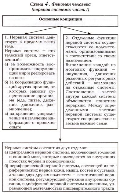 Поведение человека, как синтез его физиологических особенностей и социального опыта. Сознательное и бессознательное в поведении людей - student2.ru