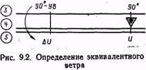 Предотвращение случаев попаданий самолетов в зоны с особым режимом полетов - student2.ru