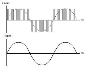 Преобразователи частоты, особенности, схема подключения. - student2.ru