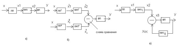 Преобразователи измерительной информации (датчики) в системах управления - student2.ru