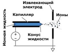 При выполнении лабораторных работ - student2.ru