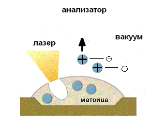 При выполнении лабораторных работ - student2.ru