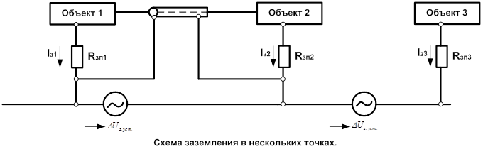 При этом ЭДС шумов, индуцированных в цепи внутреннего проводника, в случае равенства взаимной индуктивности между проводником и экраном собственной индуктивности экрана определяется выражением - student2.ru