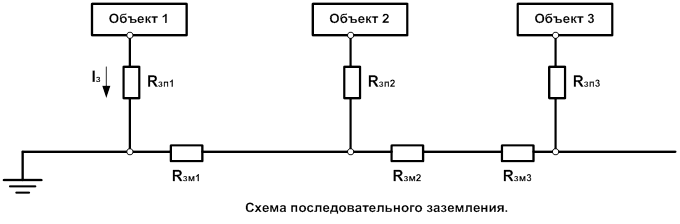 При этом ЭДС шумов, индуцированных в цепи внутреннего проводника, в случае равенства взаимной индуктивности между проводником и экраном собственной индуктивности экрана определяется выражением - student2.ru