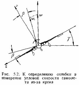 приборы для измерения угловых скоростей и ускорений самолета - student2.ru