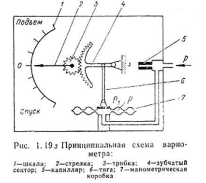 приборы для измерения вертикальной скорости - student2.ru