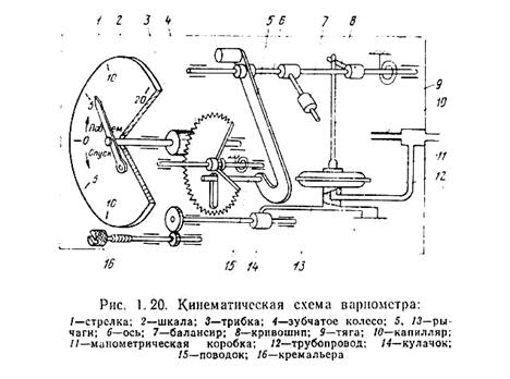приборы для измерения вертикальной скорости - student2.ru