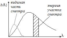 Приборы, работающие в комплекте с термоэлектрическими преобразователями. - student2.ru