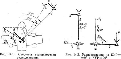 Причины радиодевиации и ее характер - student2.ru