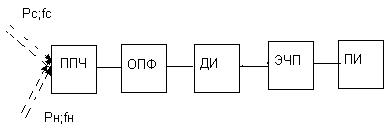 Приемники цифровых волоконно-оптических систем связи. - student2.ru