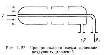 приемники и магистрали воздушных давлений на самолете - student2.ru