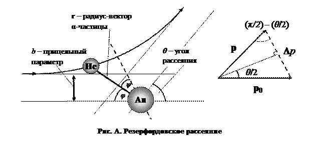 ПРИЛОЖЕНИЕ А. Формула Резерфорда - student2.ru