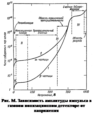 ПРИЛОЖЕНИЕ М. Элементарные процессы в газовых детекторах - student2.ru