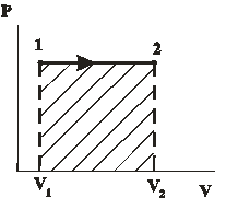 Применение 1-го начала термодинамики к изопроцессам идеального газа - student2.ru