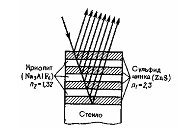 Применение интерференции. Просветление оптики. Интерферометры. Интерференционные рефрактометры - student2.ru