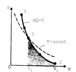 Применение первого начала термодинамики к изопроцессам - student2.ru