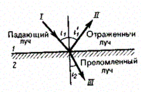 Применение электромагнитных волн - student2.ru