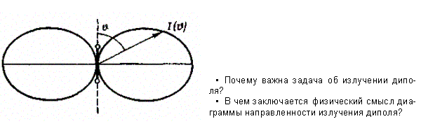 Применение электромагнитных волн - student2.ru