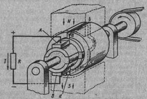 Принцип действия генератора и двигателя постоянного тока - student2.ru