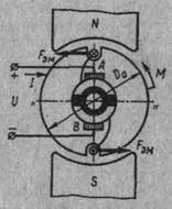 Принцип действия генератора и двигателя постоянного тока - student2.ru