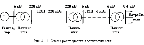 принцип действия и конструкции трансформаторов - student2.ru