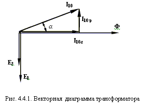 принцип действия и конструкции трансформаторов - student2.ru