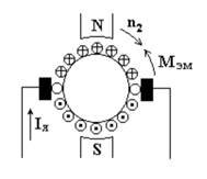 Принцип действия машины постоянного тока - student2.ru